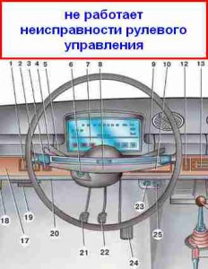 Возможные неисправности рулевого управления автомобиля ВАЗ 2101