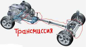 Трансмиссия автомобиля ваз 2101