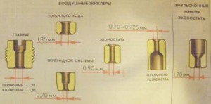 Размеры жиклеров для карбюратора ВАЗ 2101